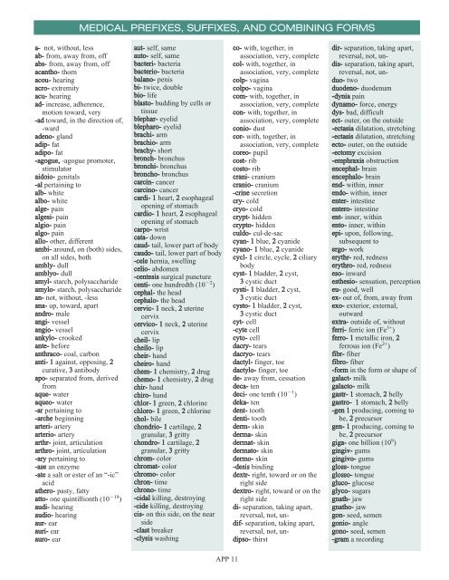 MEDICAL PREFIXES SUFFIXES AND COMBINING FORMS