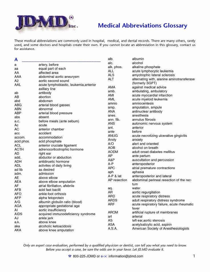 100 most common medical terms