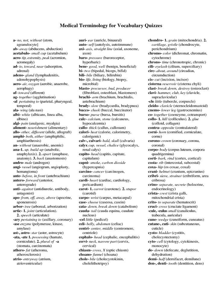 Medical Terminology List Printable