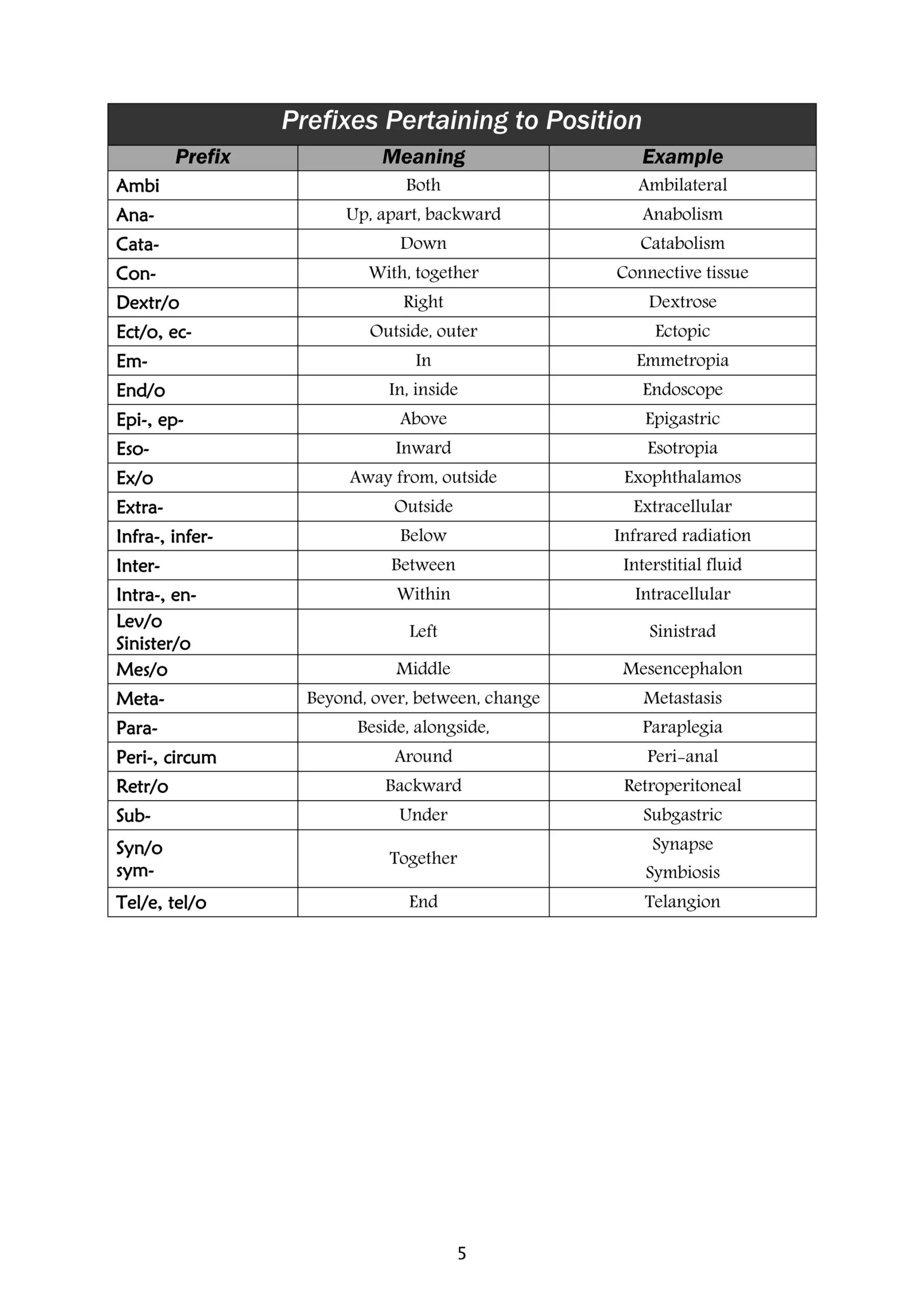 Medical Terminology Part 1 Prefixes Suffixes Combining Forms PDF
