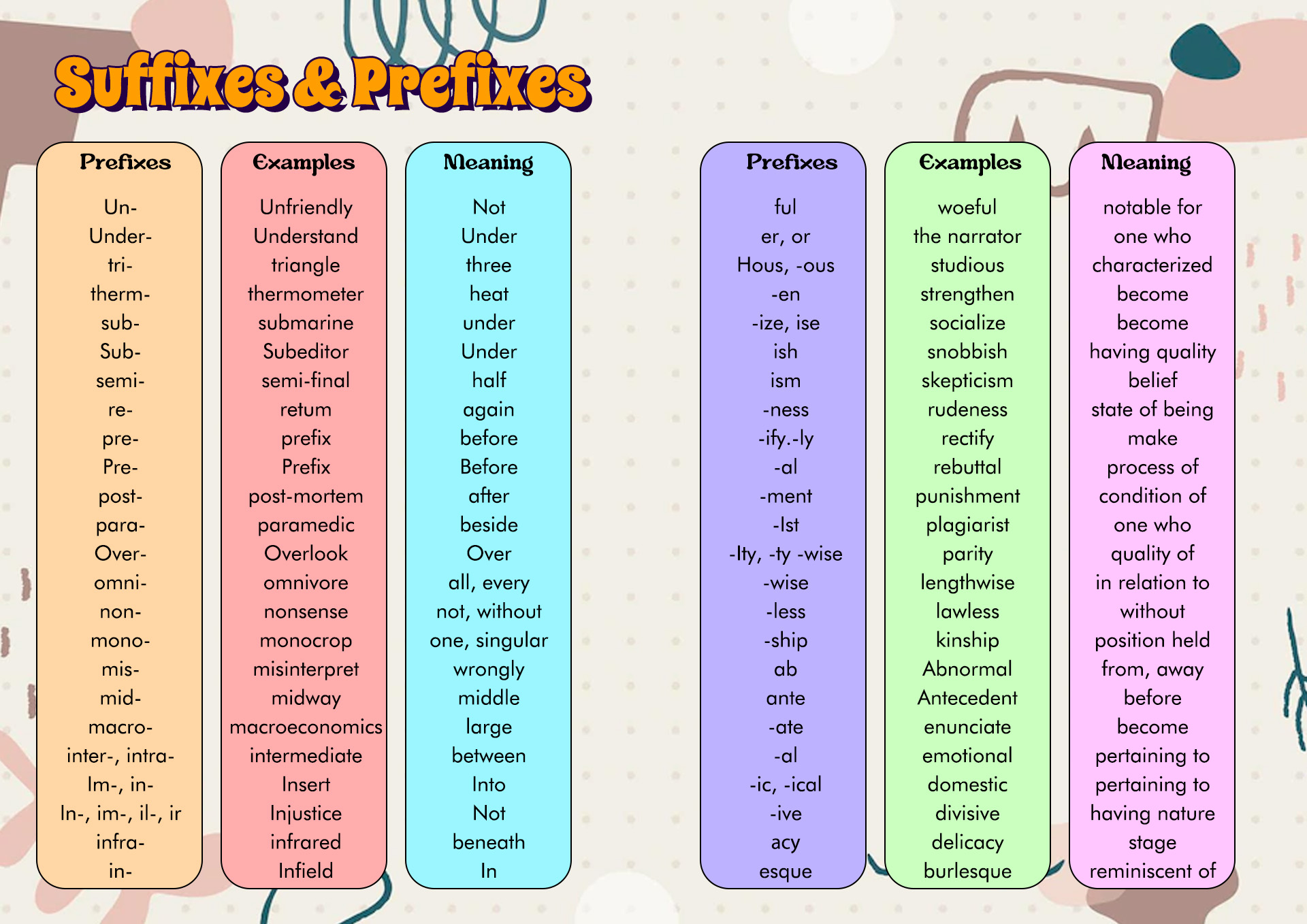 Medical Terminology Prefix And Suffix Chart Vrogue co
