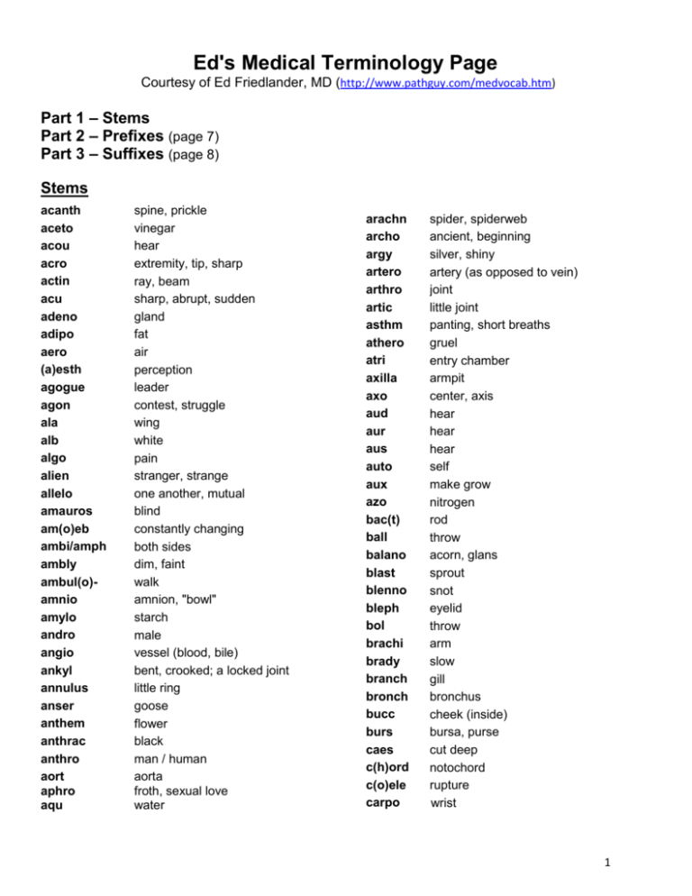 medical terminology prefixes and suffixes