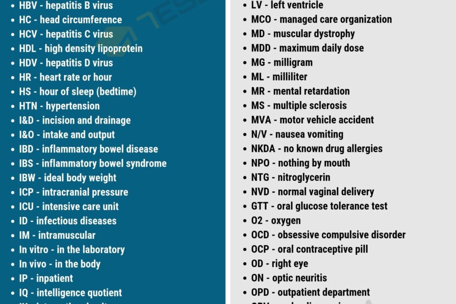 Medical Terminology Words List Example Of Prefix With Root Word In
