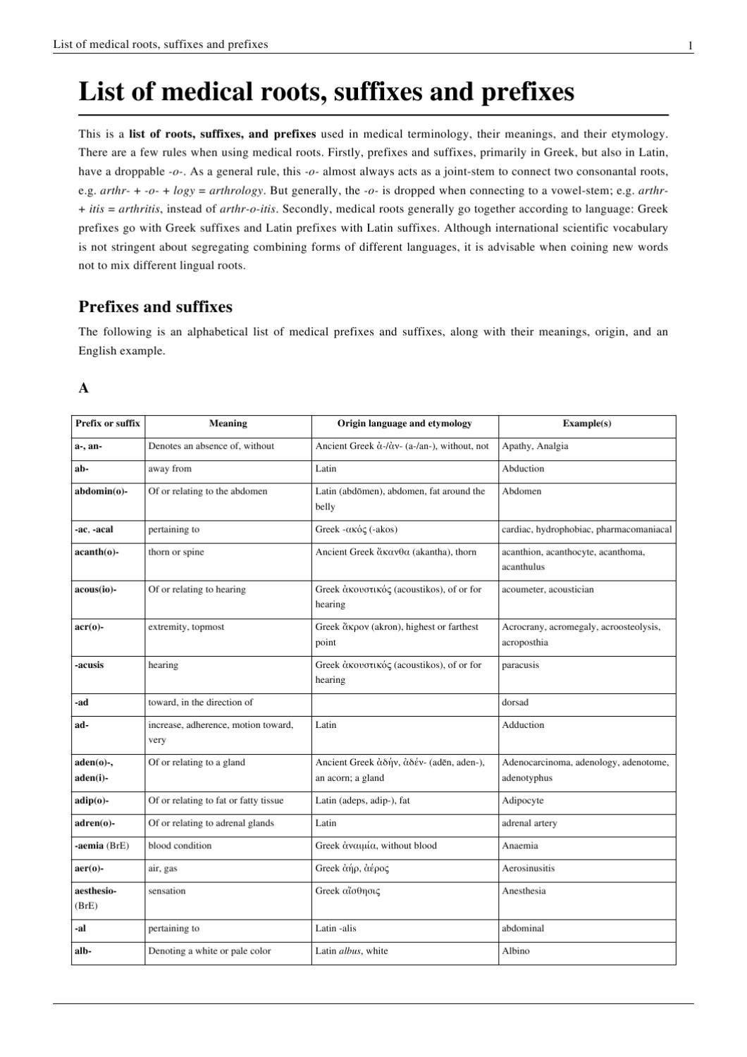 Medical Terminology Worksheet Prefixes Suffixes And Root Words 