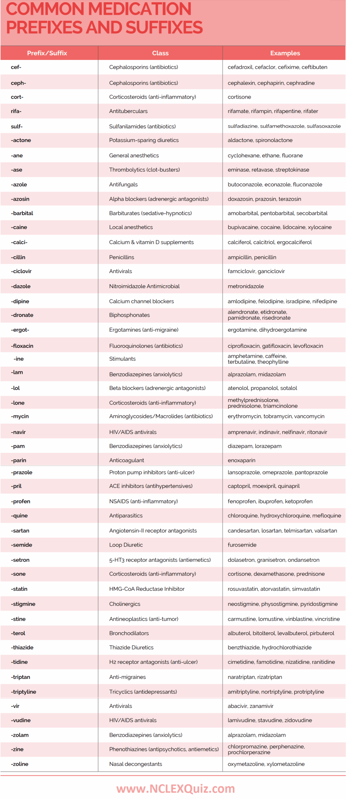 Medication Prefixes And Suffixes NCLEX Quiz