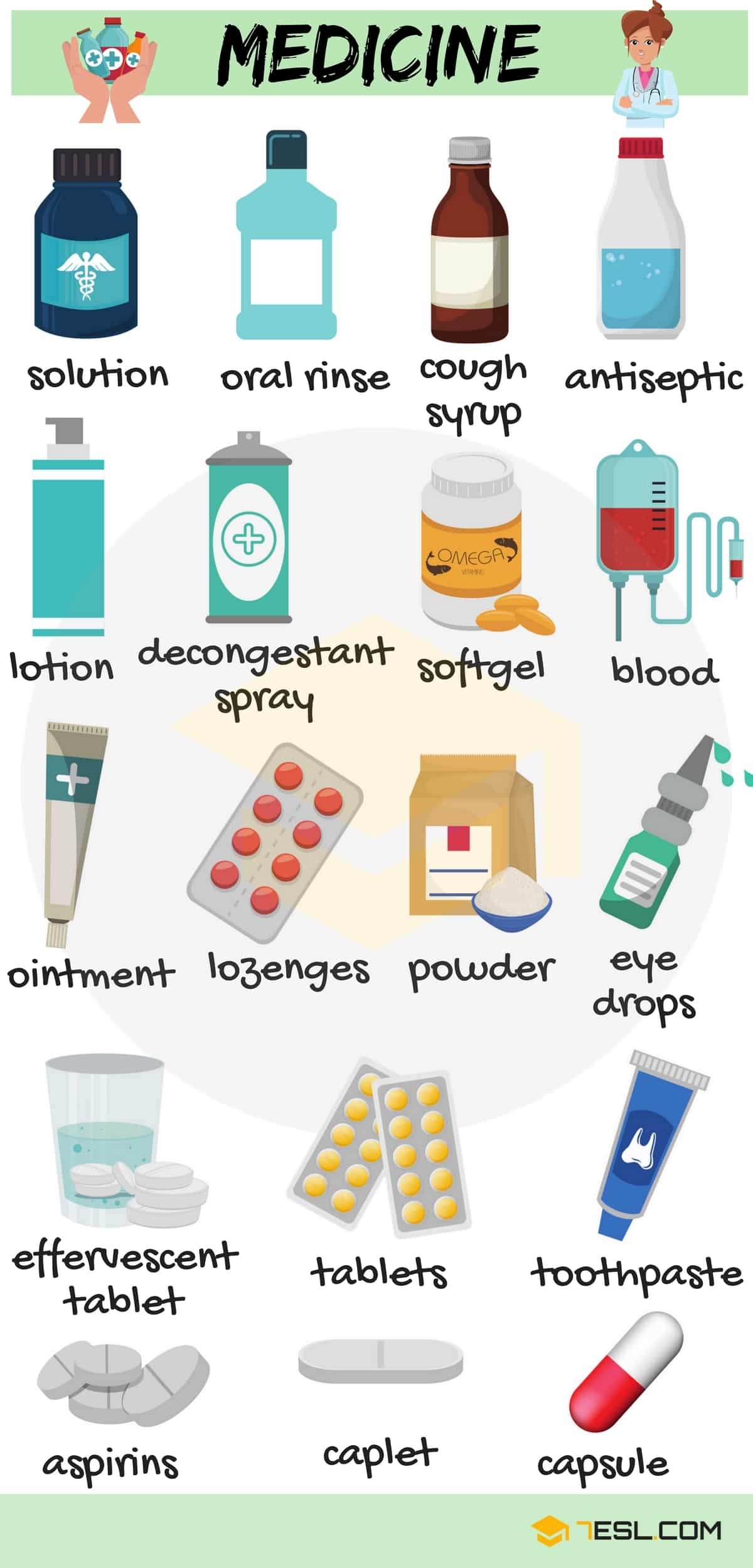 Medicine Names List With Pictures 7ESL
