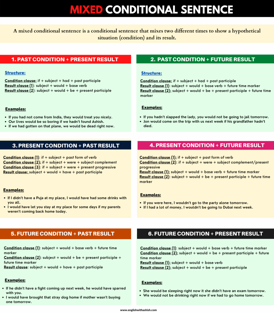 Mixed Conditional Sentence In English Types Examples Vrogue co