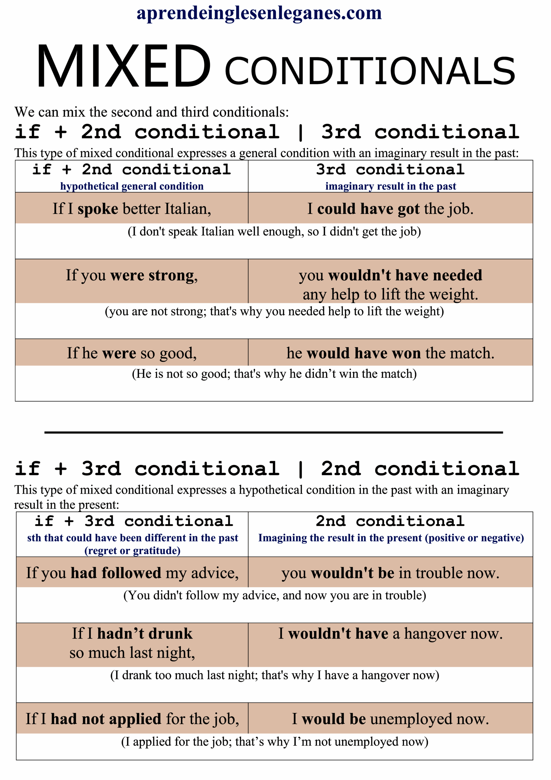 mixed conditionals 2+3 3+2 exercises pdf