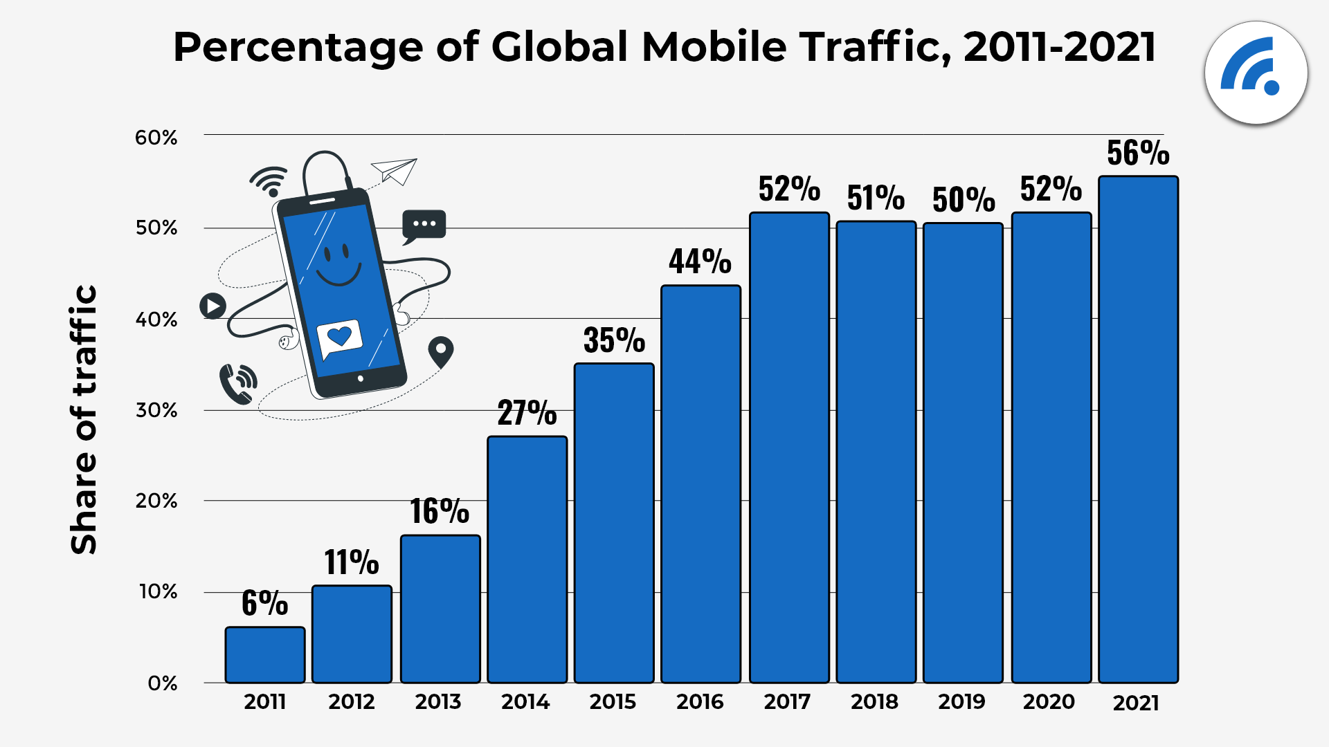 Mobile Vs Desktop Internet Usage Latest 2022 Data BroadbandSearch