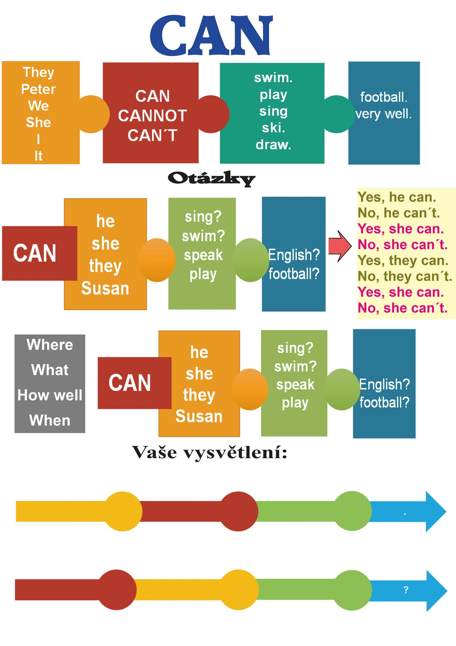 Modal Verb CAN Games To Learn English