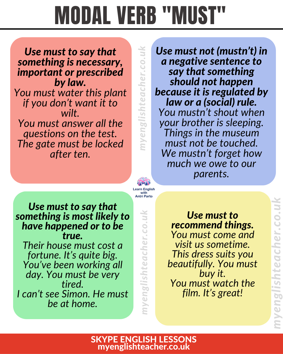 Modal Verb Should And Must FDPLEARN