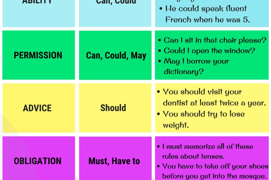 MODAL VERBS 7 E S L