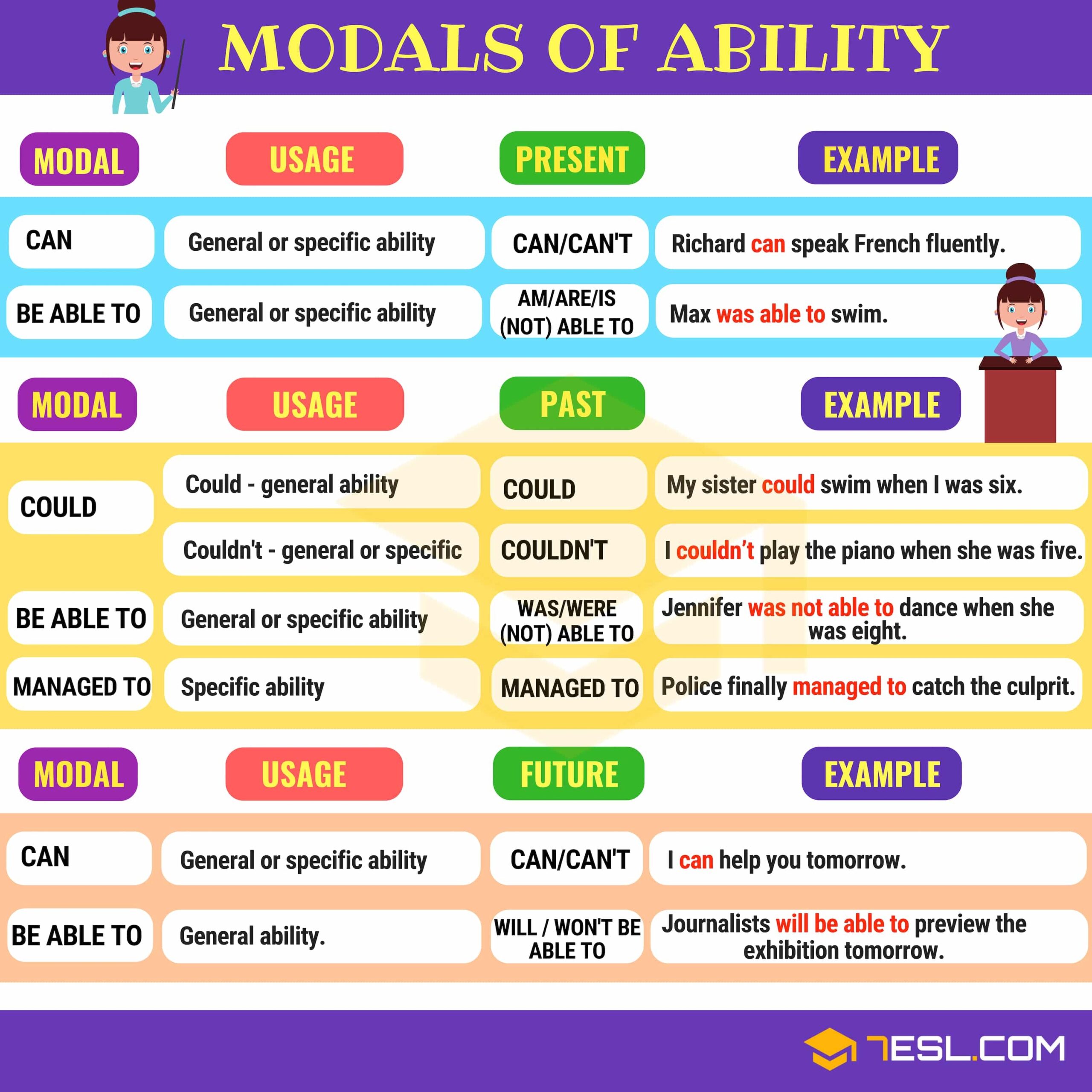 Modal Verbs A Complete Grammar Guide About Modal Verb 7ESL