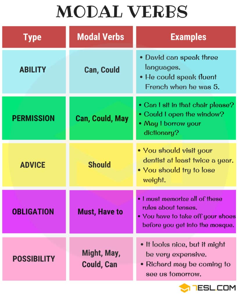modal verb examples list