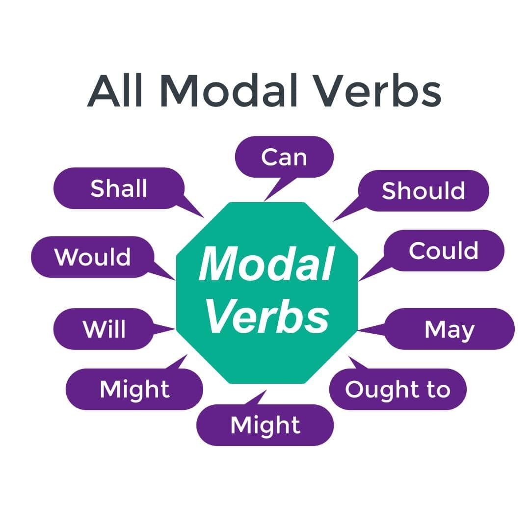Modal Verbs All Nehru Memorial