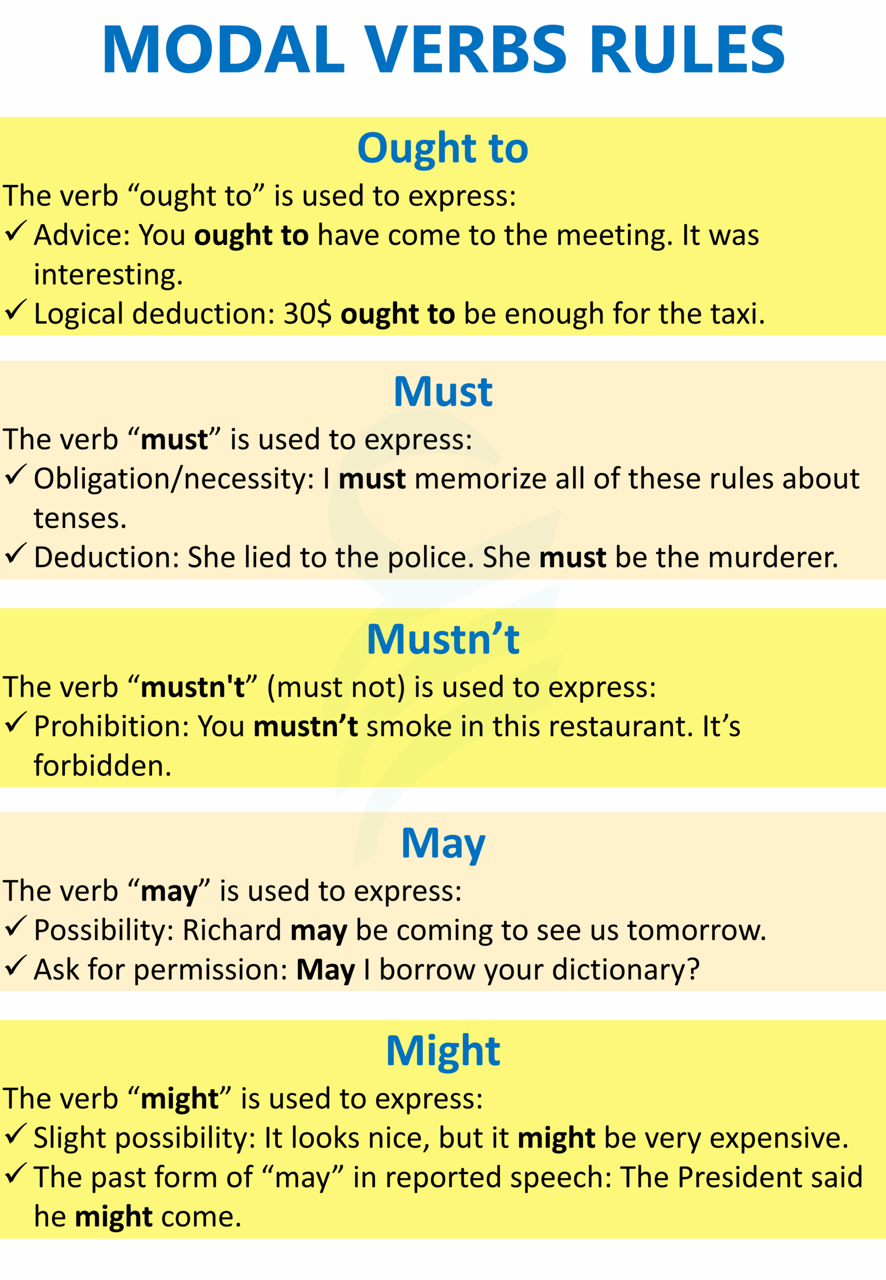 examples with modal verbs examples with modal verbs
