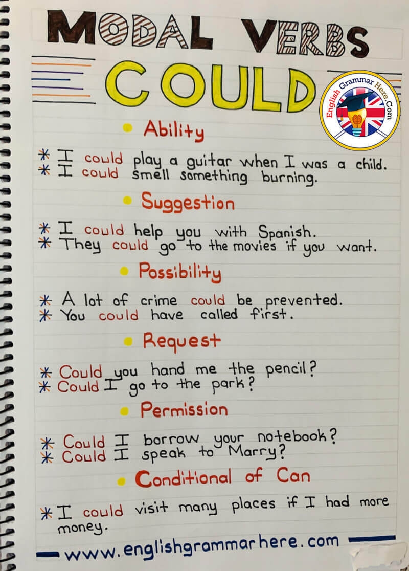 Modal Verbs Could Example Sentences English Grammar Here