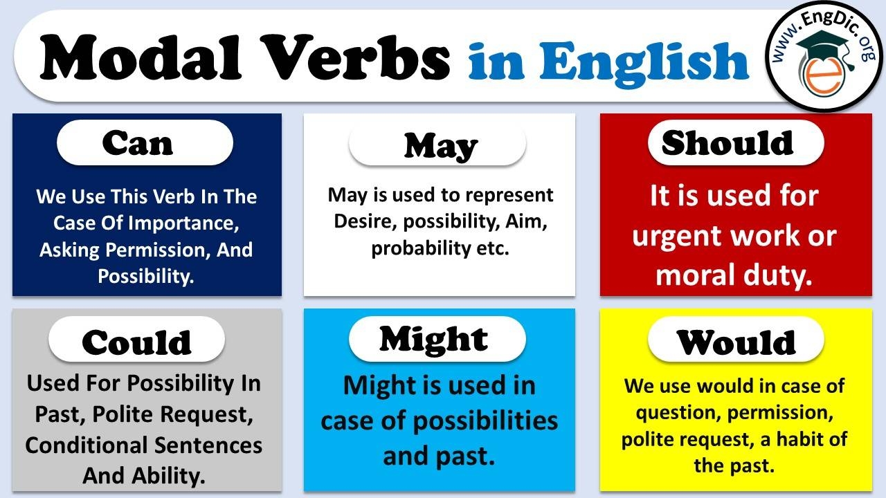10 examples of modal verbs