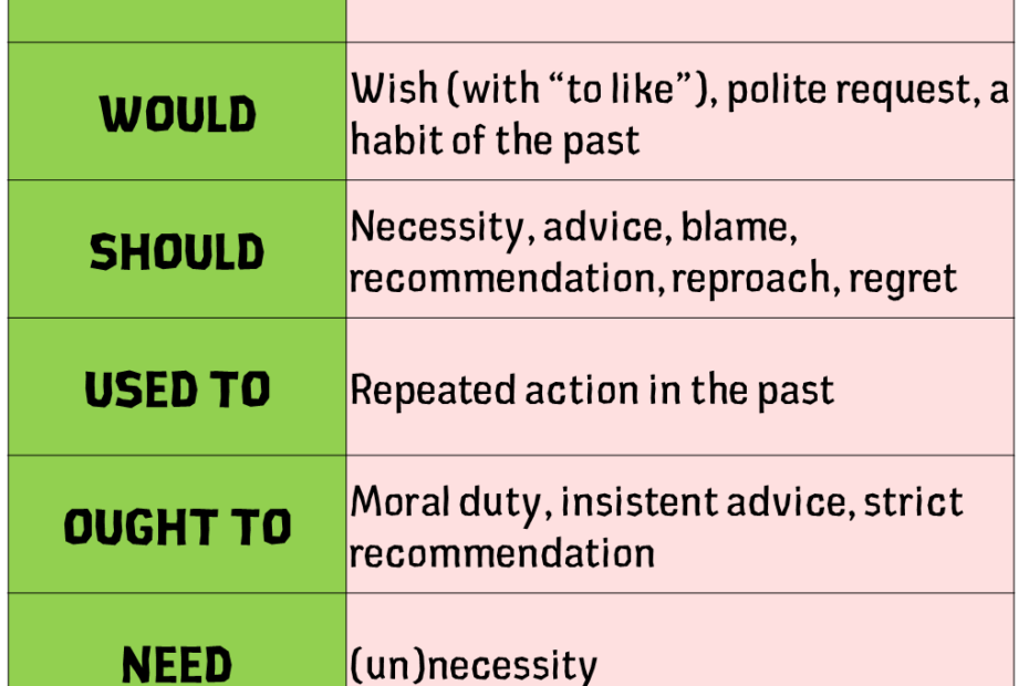 Modal Verbs Examples Example Sentences Verb Examples Learn My XXX Hot