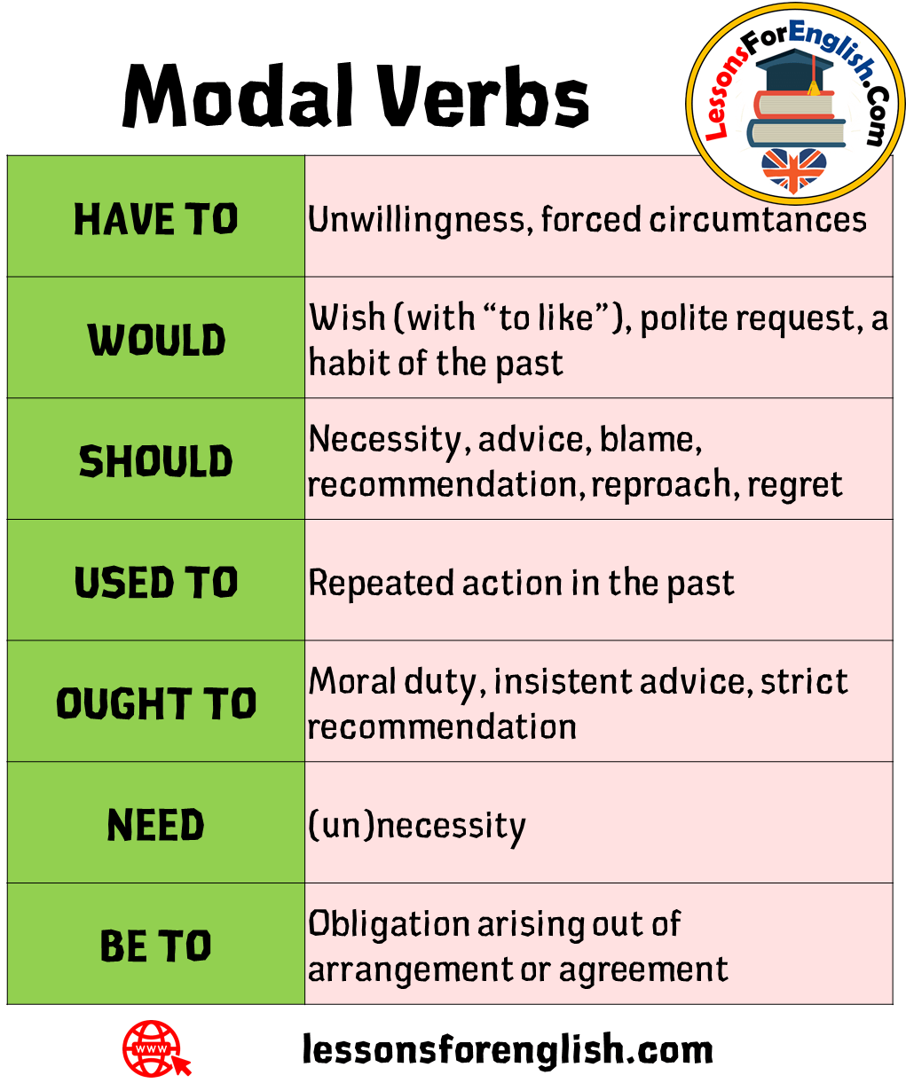 Modal Verbs Examples Example Sentences Verb Examples Learn My XXX Hot 