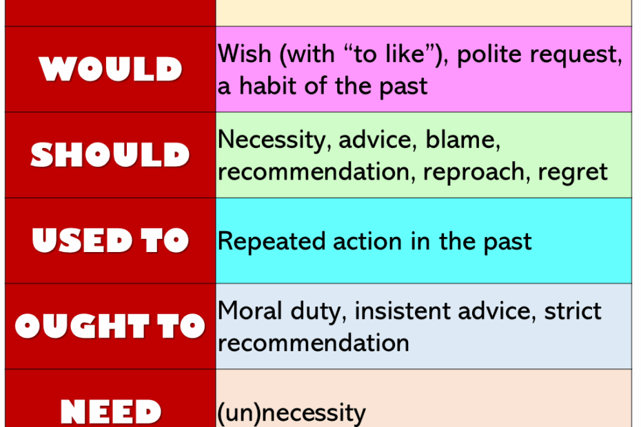 Modal Verbs Examples Modal Verbs List Of Modal Verbs With Examples