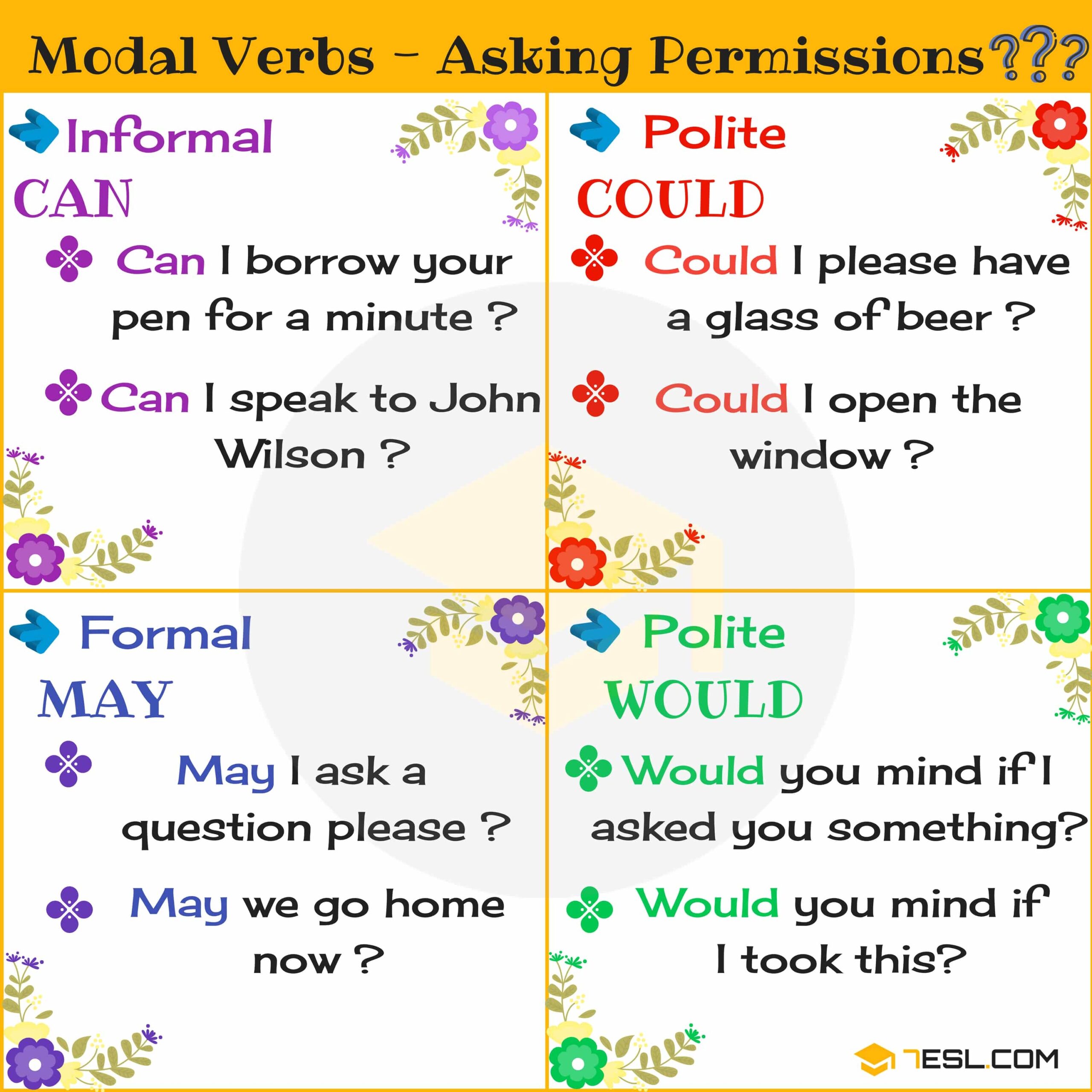 Modal Verbs Examples Modal Verbs List Of Modal Verbs With Examples Pdf 