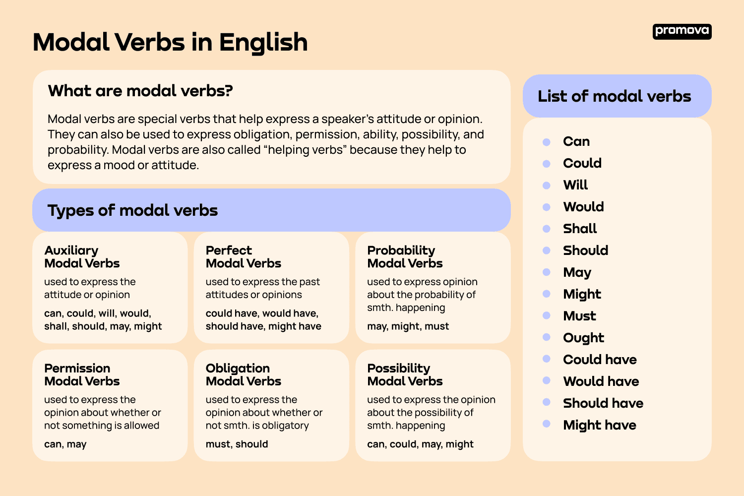 Modal Verbs In English Examples Definitions Promova Promova Blog