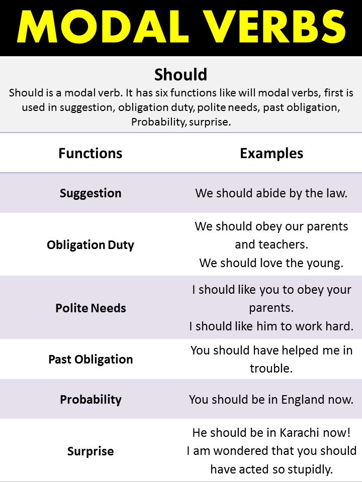 Modal Verbs In English Modal Verbs Meaning And Modal Auxiliaries 