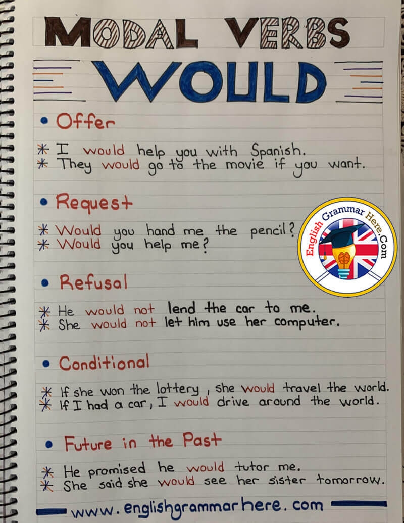 Modal Verbs In English Rules And Examples Grammar 59 OFF