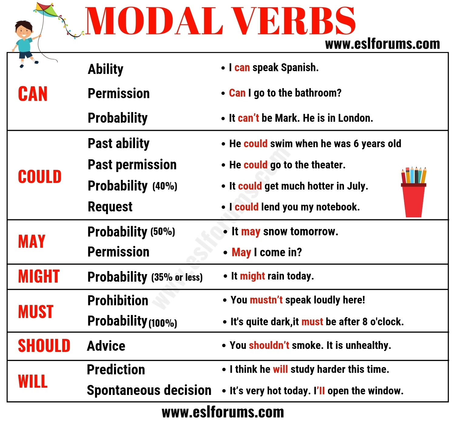 Modal Verbs In English Usage Examples ESL Forums