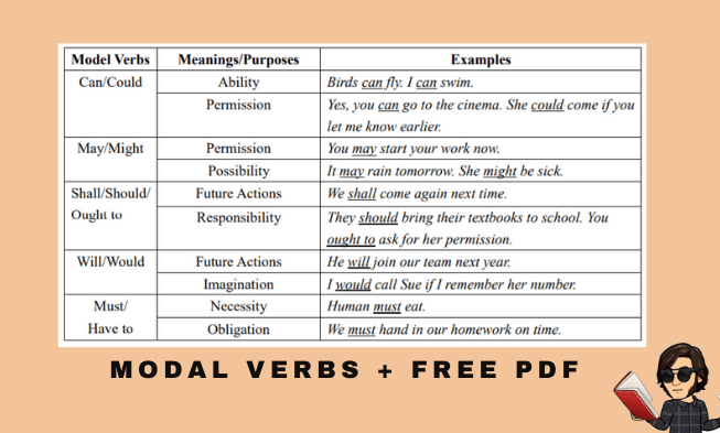 Modal Verbs List Of Modal Verbs With Examples Pdf Images