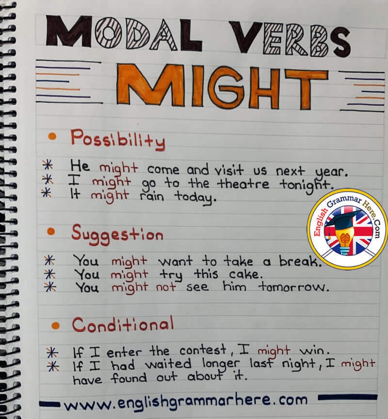 Modal Verbs Might Example Sentences English Grammar Here