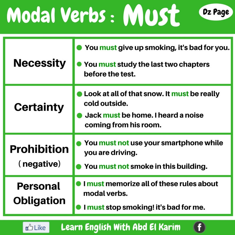 Modal Verbs MUST COULD Vocabulary Home