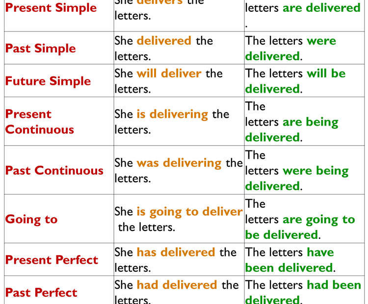 Modal Verbs Passive Passive Voice With Modals Definition And Examples