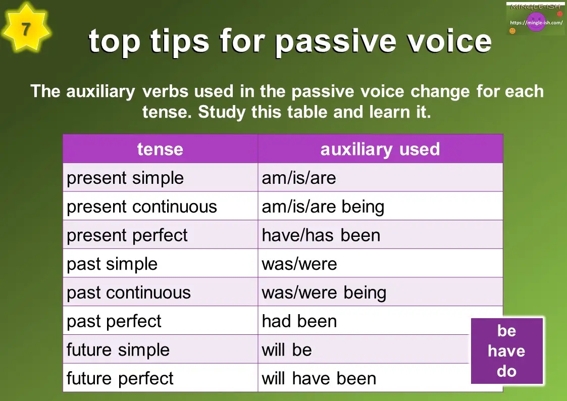 passive verbs definition