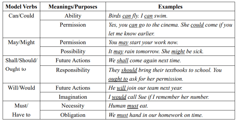 modal verbs list