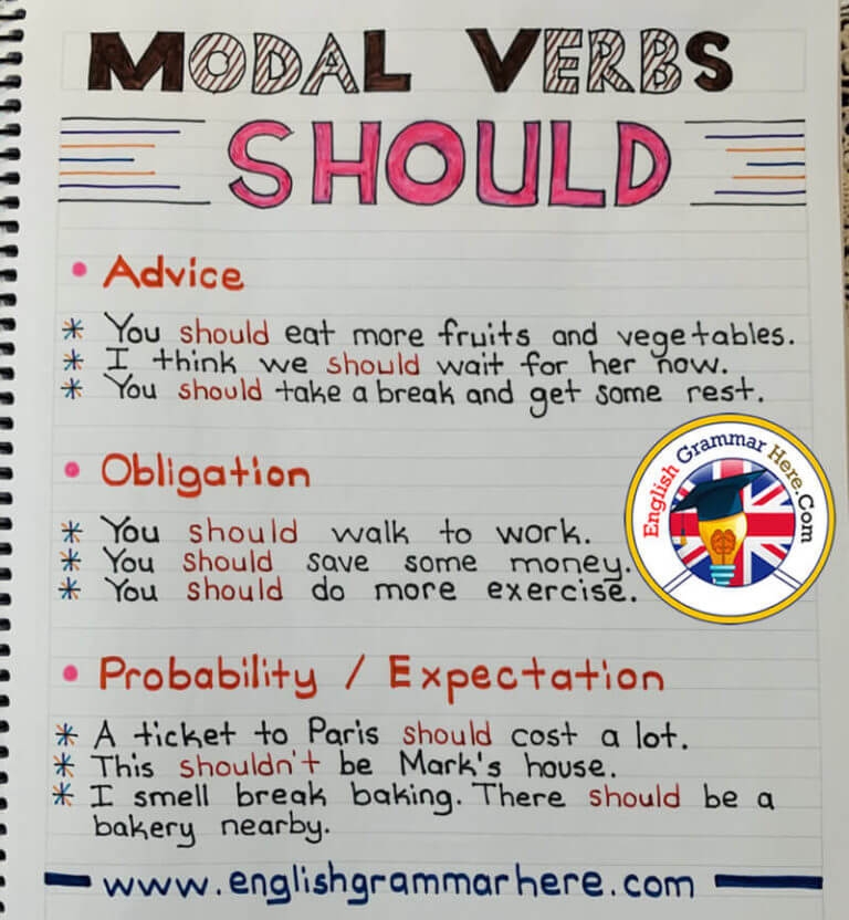 Modal Verbs Should Example Sentences English Grammar Here
