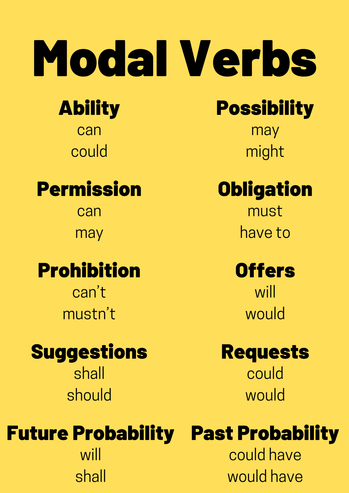 Modal Verbs TED IELTS