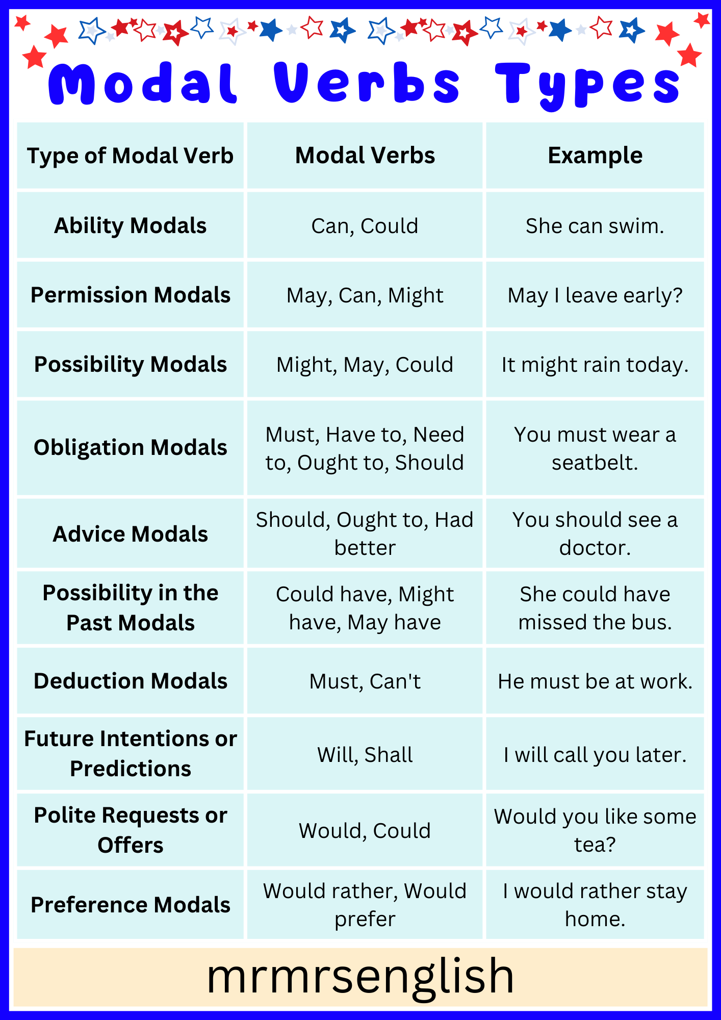 Modal Verbs With Simple Definitions And Usage Examples MR MRS ENGLISH