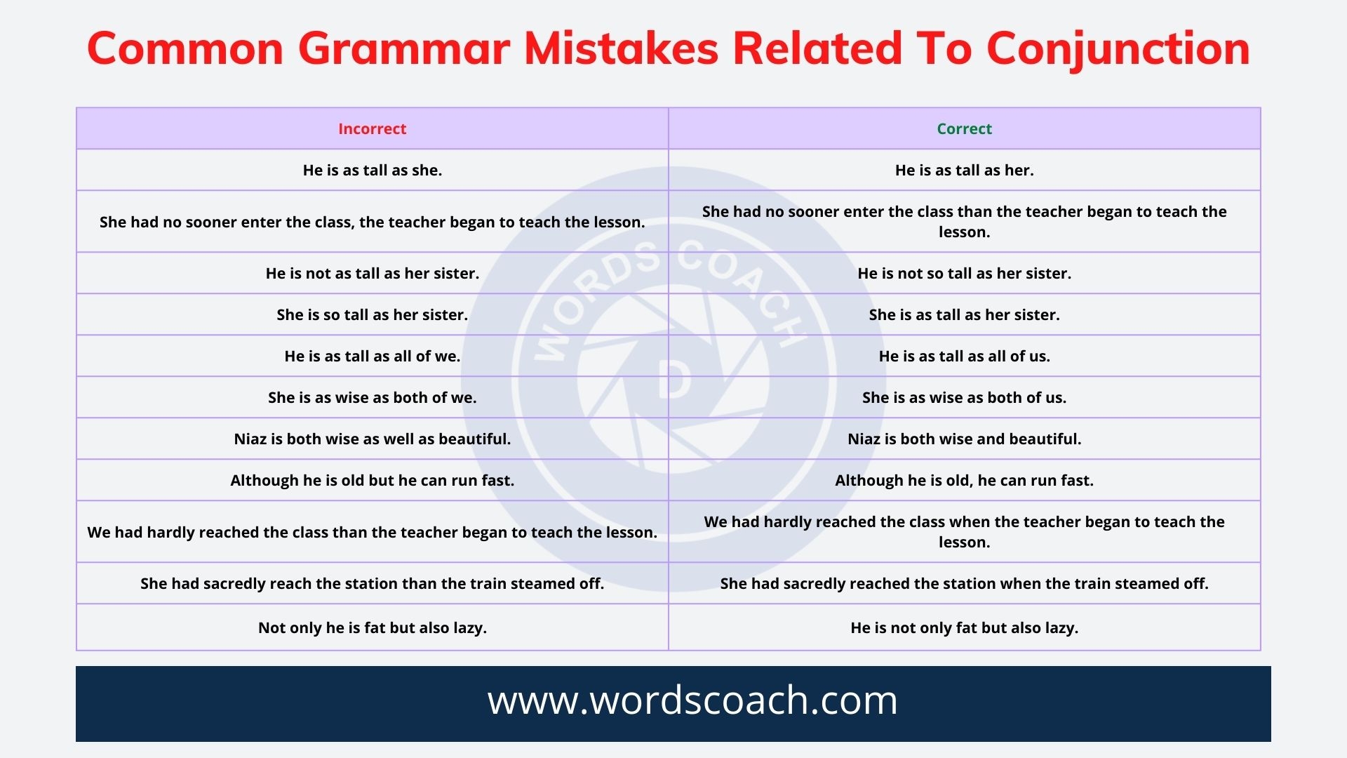 Most Common Grammar Mistakes Related To Conjunction Word Coach