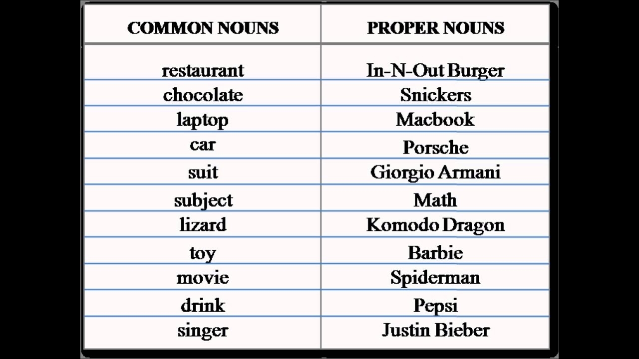 Most Common Pronouns
