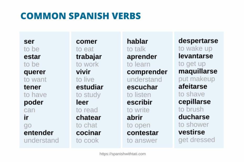 Most Used Spanish Verbs Chart Printable Pdf Spanish V Vrogue co