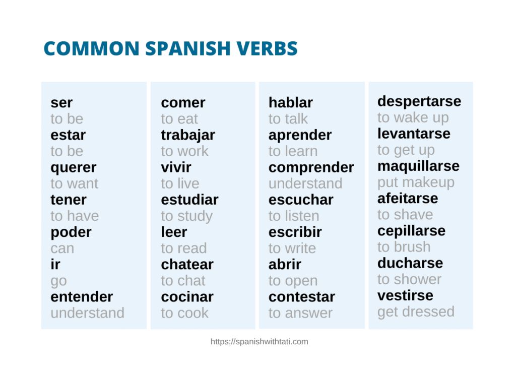 Most Used Spanish Verbs Chart Printable Pdf Spanish V Vrogue co