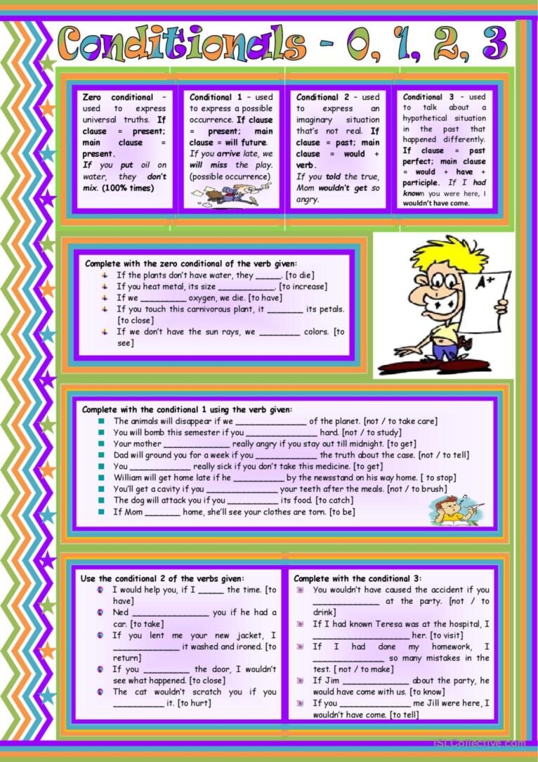 Negociar Llevar A Cabo Su Exercises With Conditionals 0 1 2 3 F rtil 