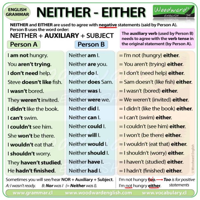 NEITHER EITHER English Grammar Lesson Woodward English