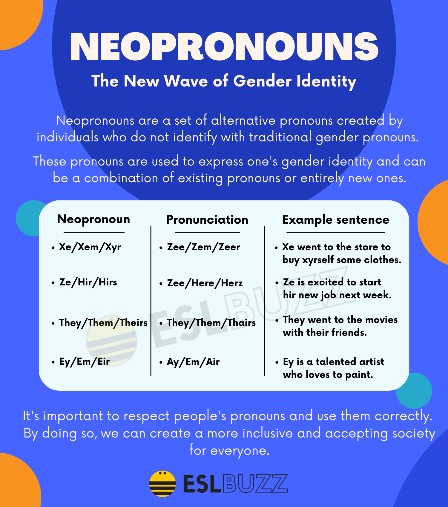 Neo Pronouns The New Way To Express Yourself In English ESLBUZZ