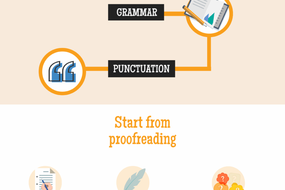 New Facts On Spelling Grammar Punctuation Check Spelling Check