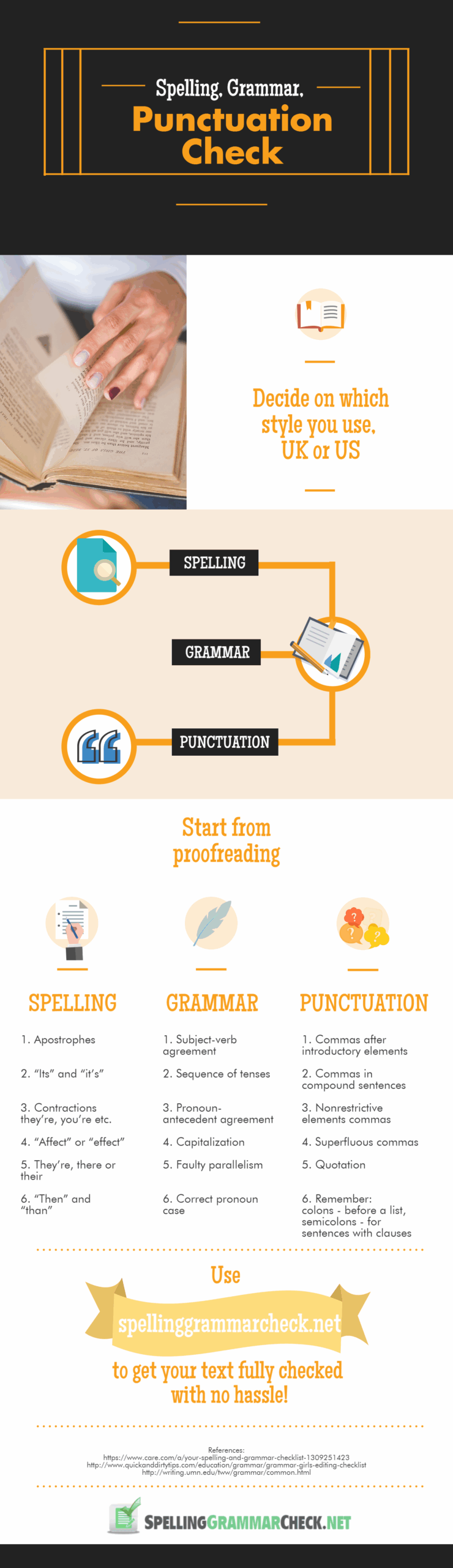 New Facts On Spelling Grammar Punctuation Check Spelling Check