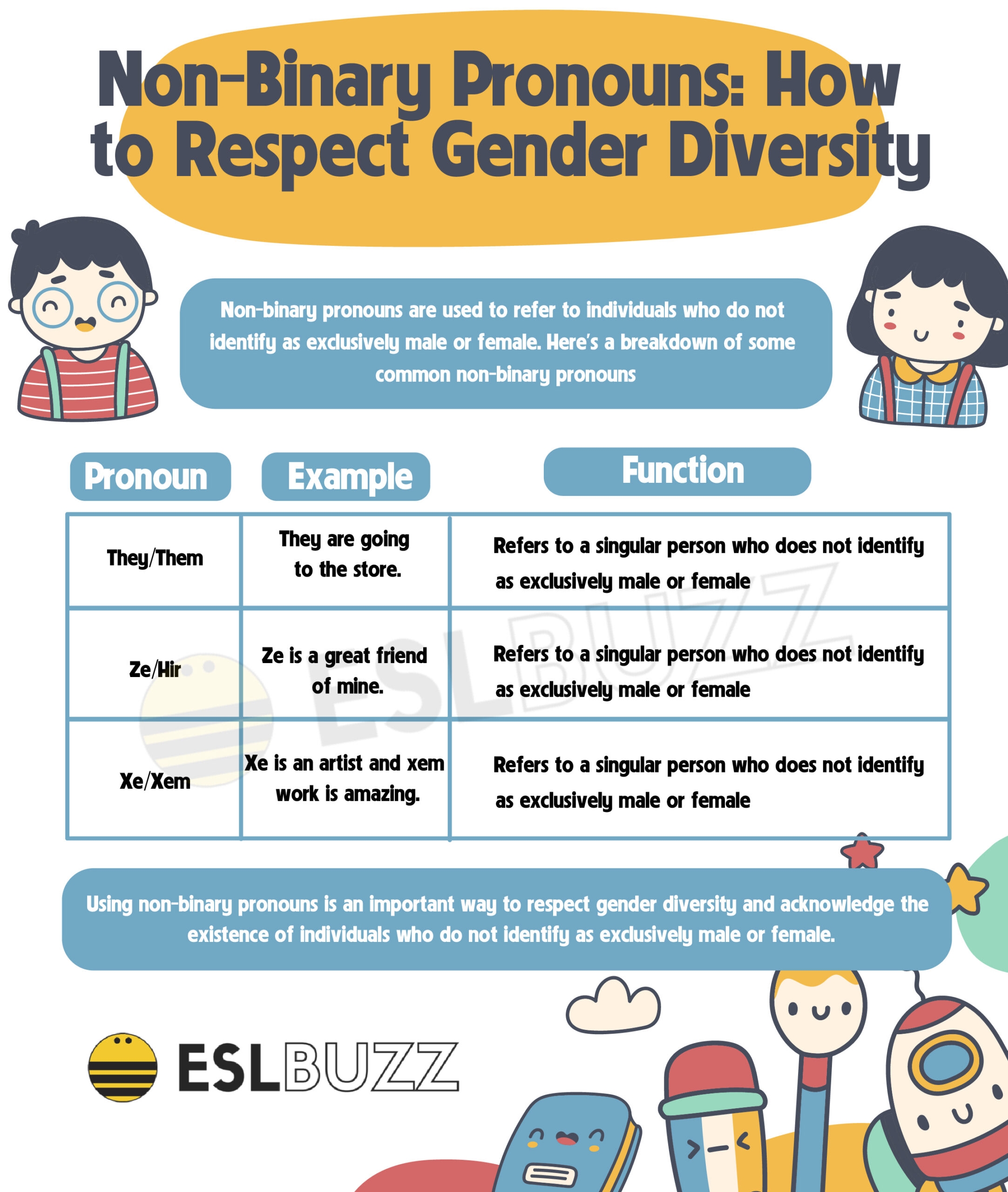 Non Binary Pronouns A Guide For Using Gender Neutral Language ESLBUZZ