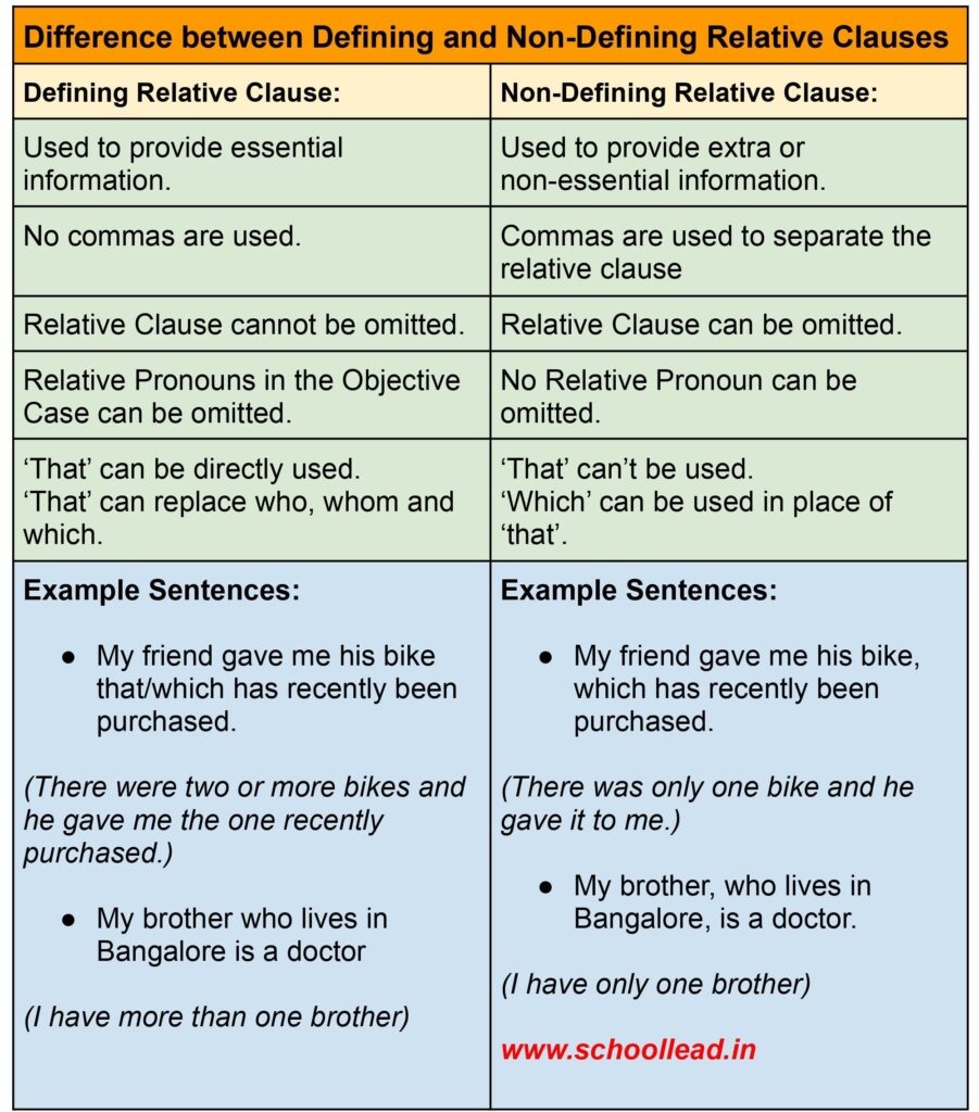 Non Defining Relative Pronouns Examples Design Talk